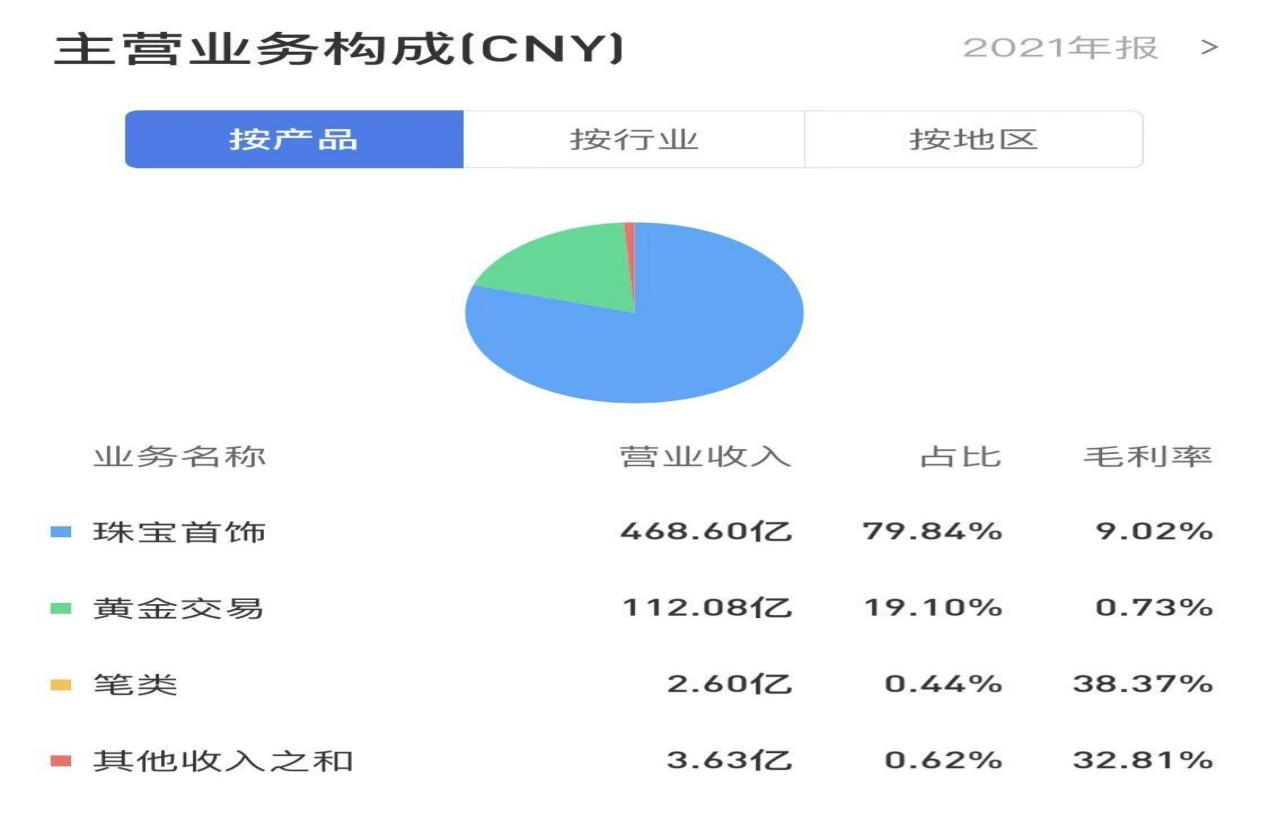 新亚洲黄金珠宝城老凤祥,中国投资最大的黄金店铺