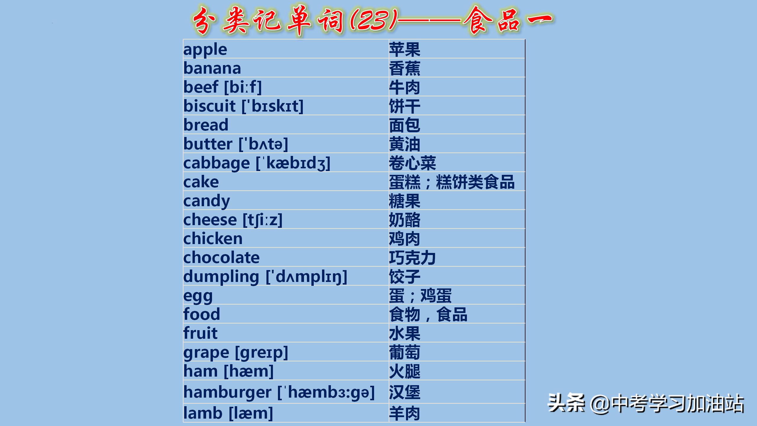 初中英语考纲词汇手册怎么背,初中英语1600单词分类速记