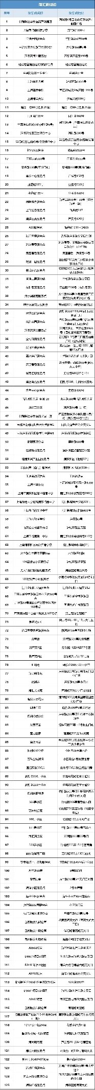 浦东常态化核酸点名单,上海乡镇核酸采样点汇总