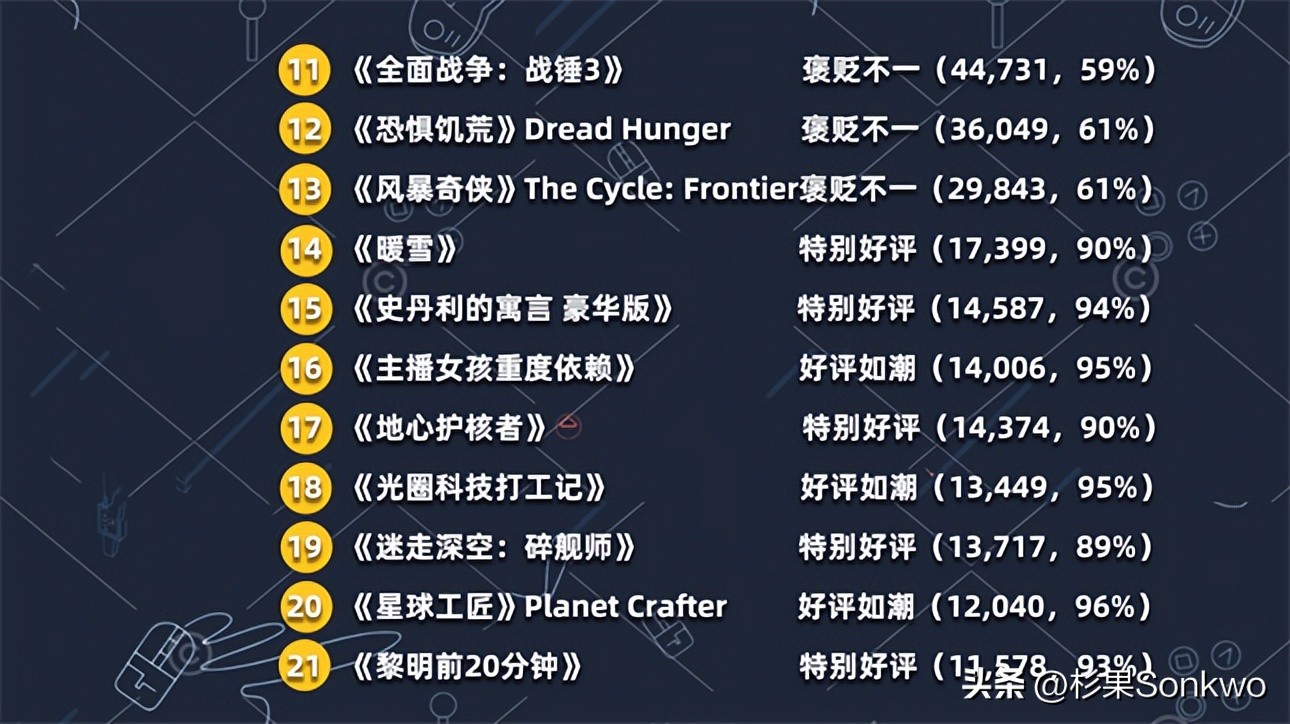 steam历年最佳年度游戏排行榜,steam游戏排行榜前50名到底值不值