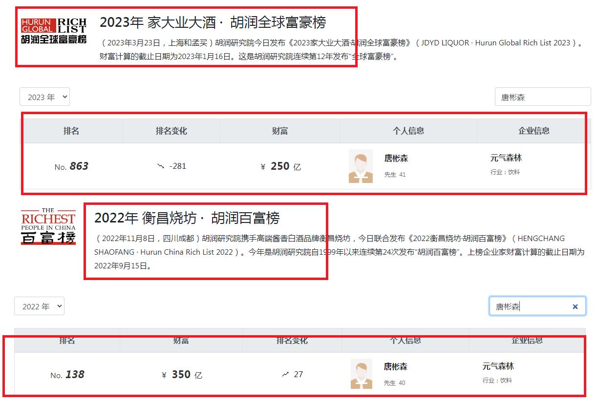 合肥小伙创业3年成首富,安徽80后收入