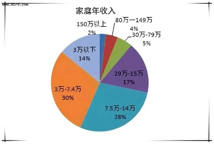 全国居民人均可支配收入详解,居民人均可支配收入2011-2021年数据