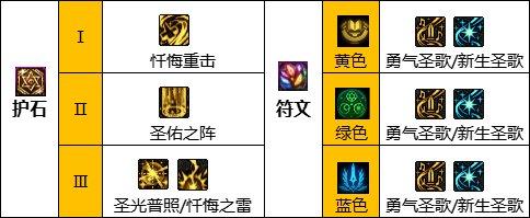 dnf平民玩哪个奶系职业最好玩,dnf奶系职业110版本前期怎么玩