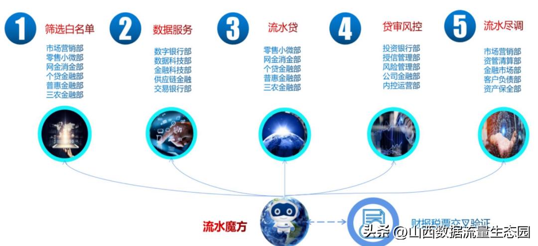 数实融合金融科技创新实践,数实融合新范式
