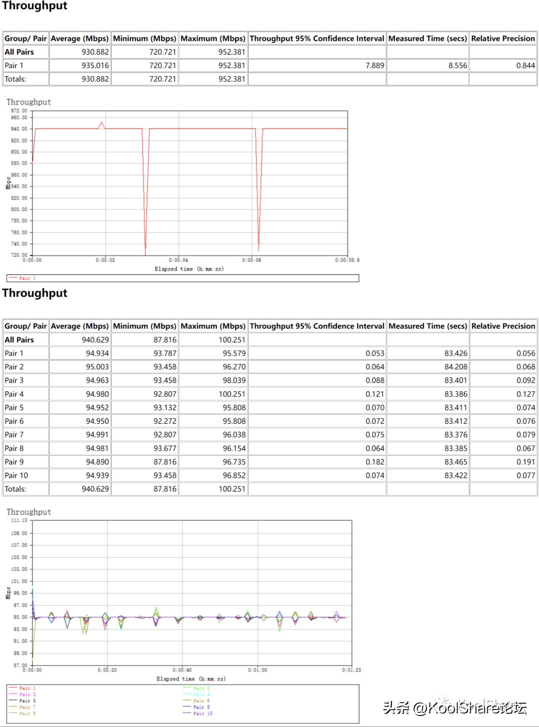 华硕tuf-ax5400评测,asus华硕tuf-ax5400v2开箱评测