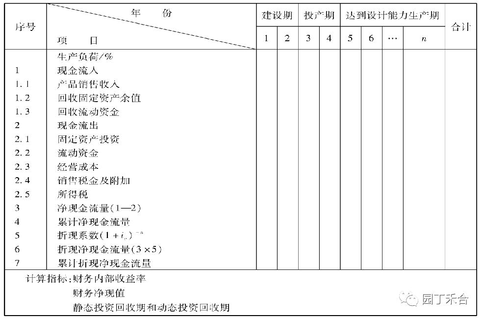 咨询方法及技巧,咨询方法与实务