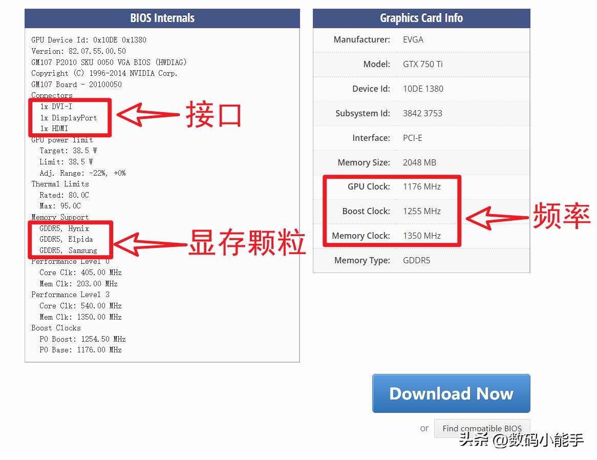 显卡刷bios有什么提升,垃圾佬显卡推荐