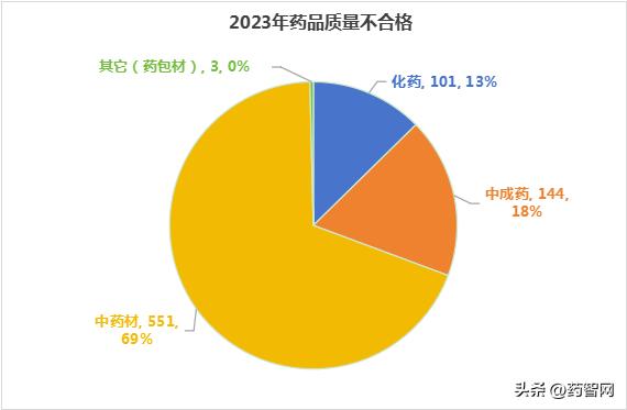 315曝光的不合格的药名单,315药品上黑榜