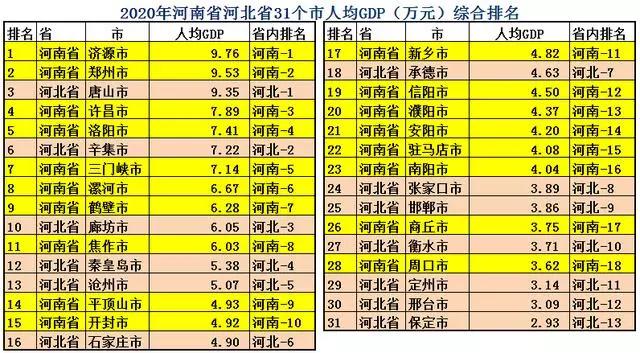 河北综合实力和河南综合实力,河北和河南哪个实力更强