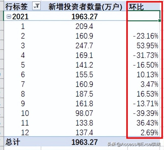 excel数据透视统计同比环比,excel同比环比图表怎么制作