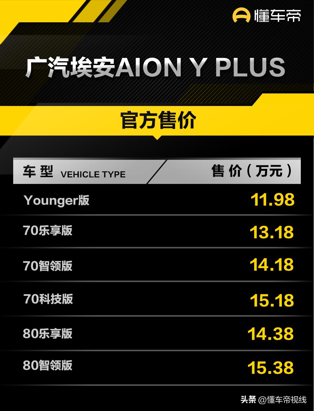 广汽埃安2022款aionsplus,广汽埃安aionlxplus千里版