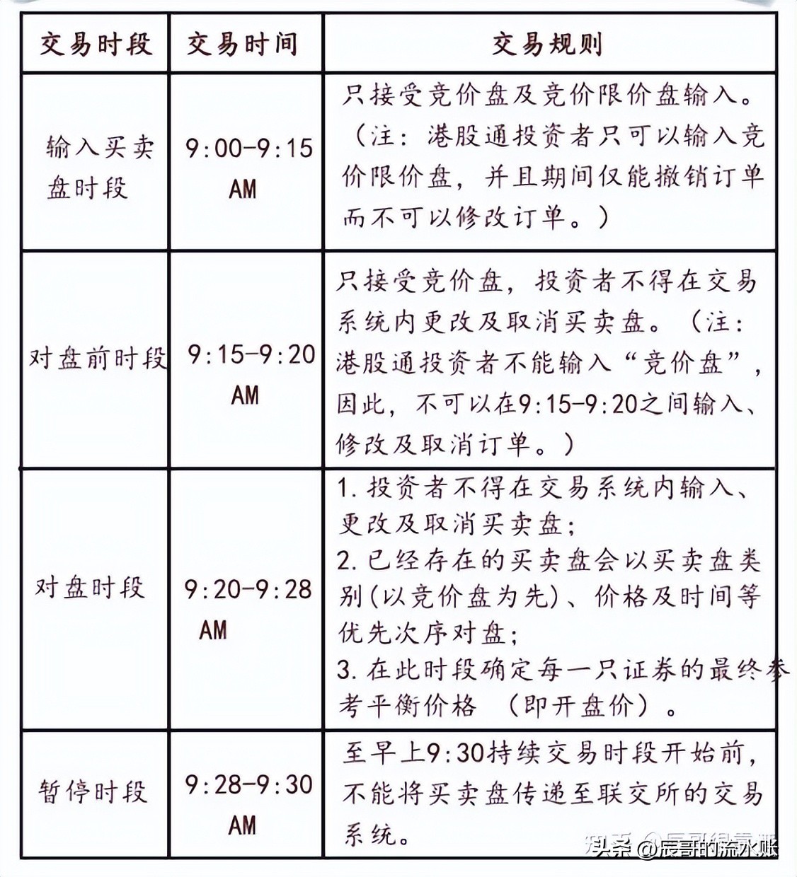 港股通买卖报价规则,港股通股票交易最小变动