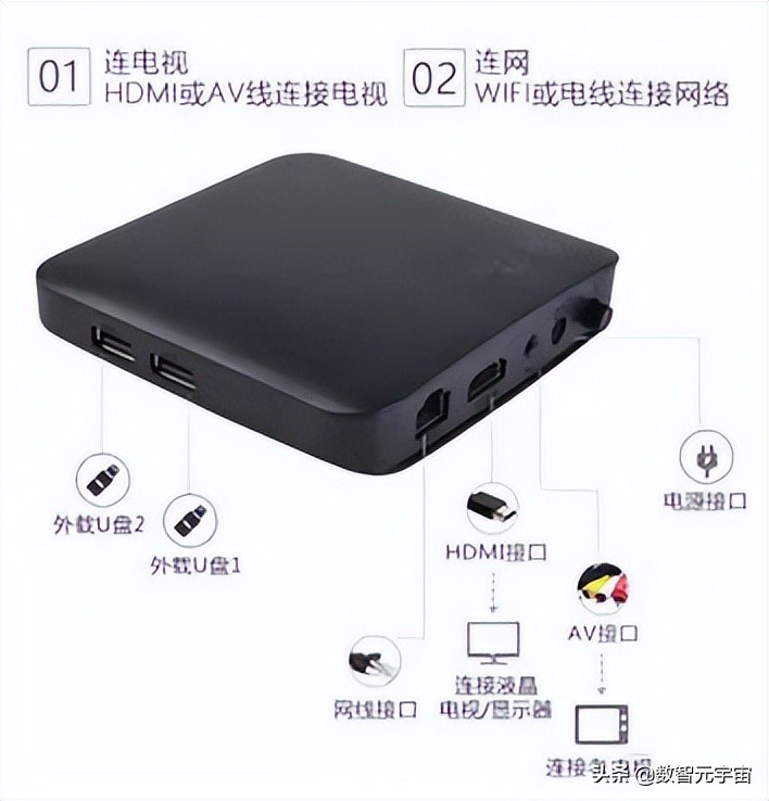 自助排障显示宽带不在线如何解决,宽带断线维修可以要补偿吗