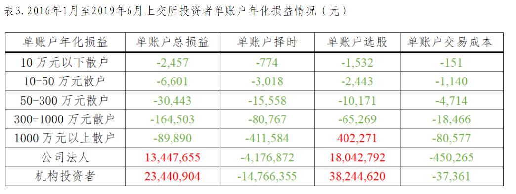 基金，为中小投资者而生的资产配置午餐