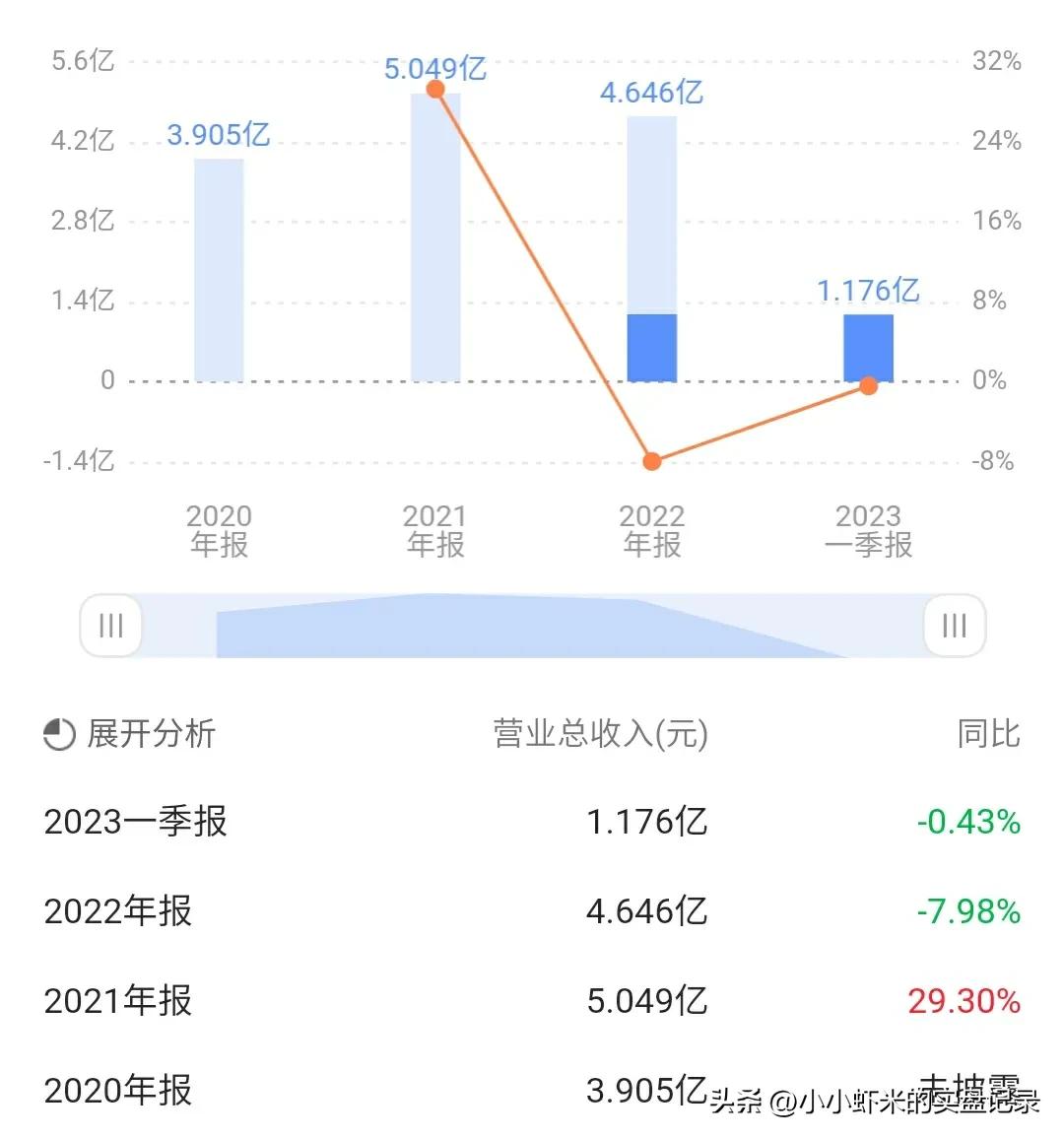 新股福事特,7月26日新股申购分析