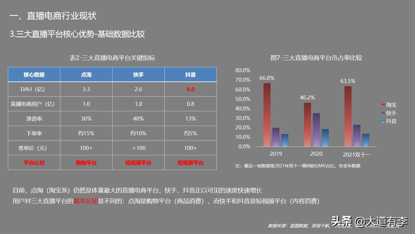 2022抖音电商生态数据报告,2020年抖音电商数据报告