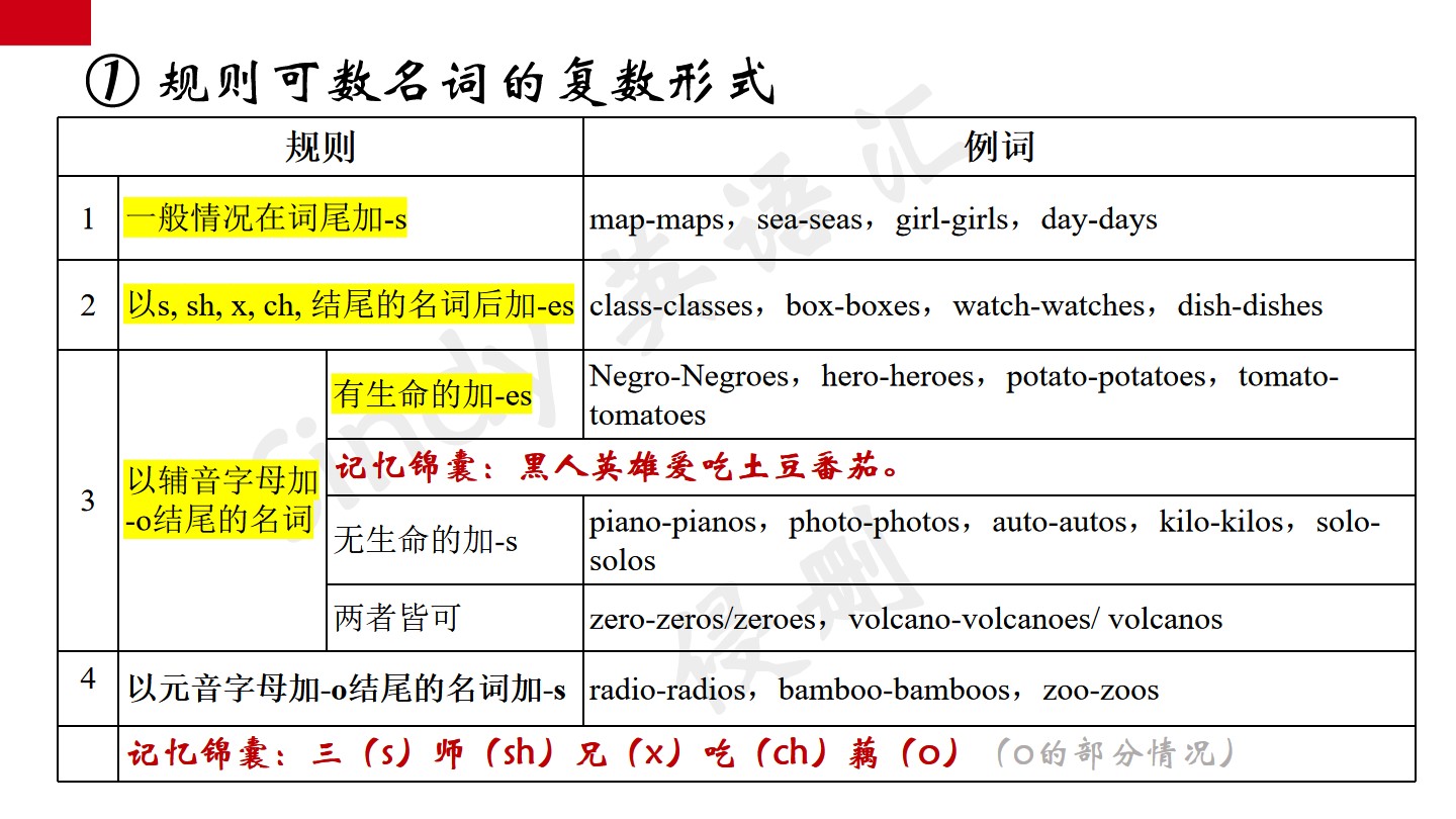英语语法基础名词所有格,英语基础语法名词所有格