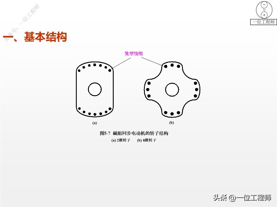 电机学书上的电机结构图,电机结构设计与工作原理