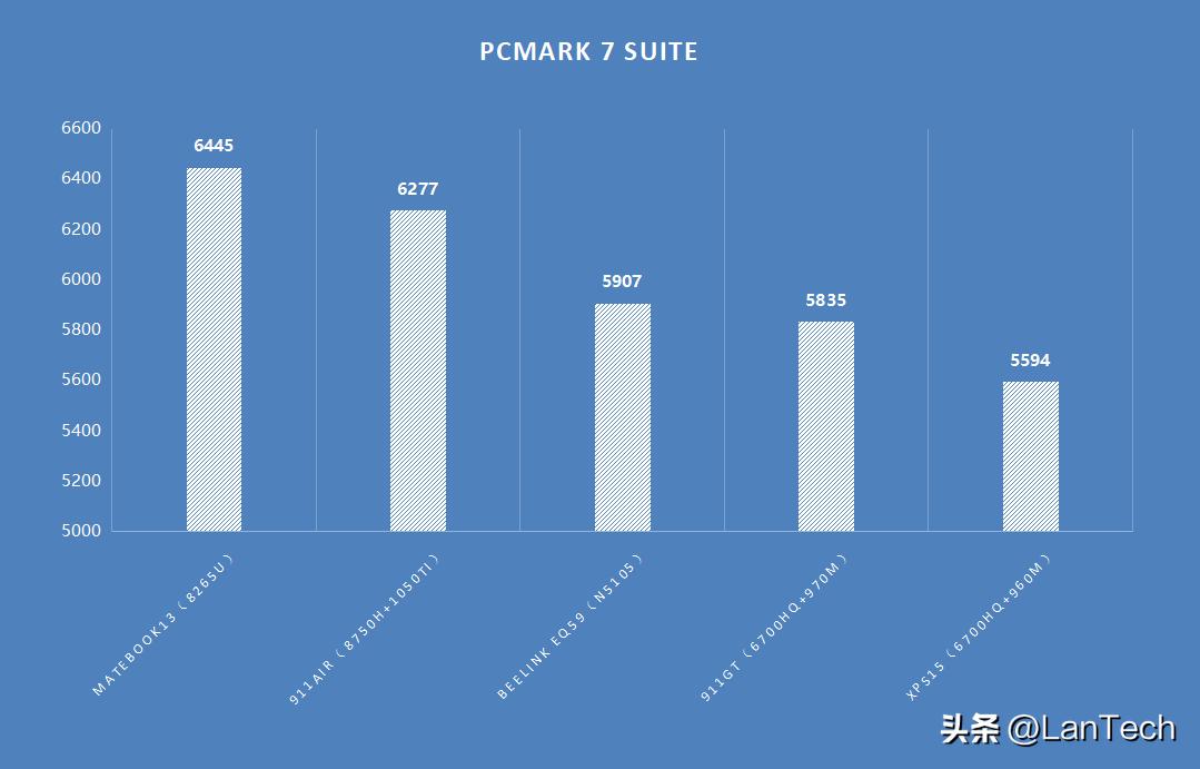 零刻eq59pro和标准版有什么区别,零刻迷你主机eq59能运行cad吗
