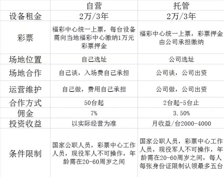 开自助彩票机，每月能“躺赚”3000元？