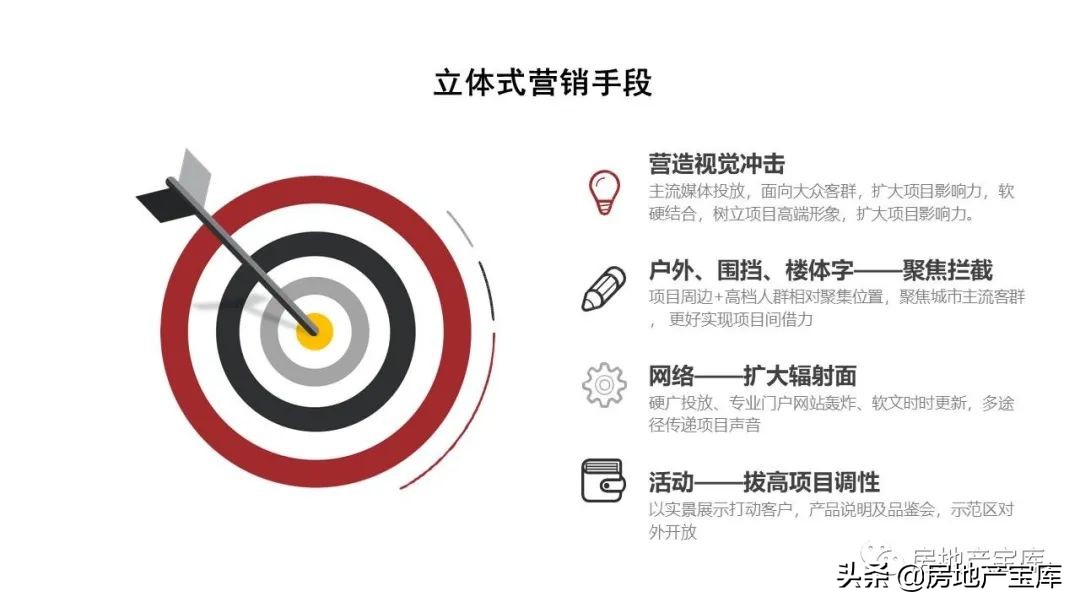 置业顾问讲解4室2厅2卫户型说辞,如何培训置业顾问电话销售技巧