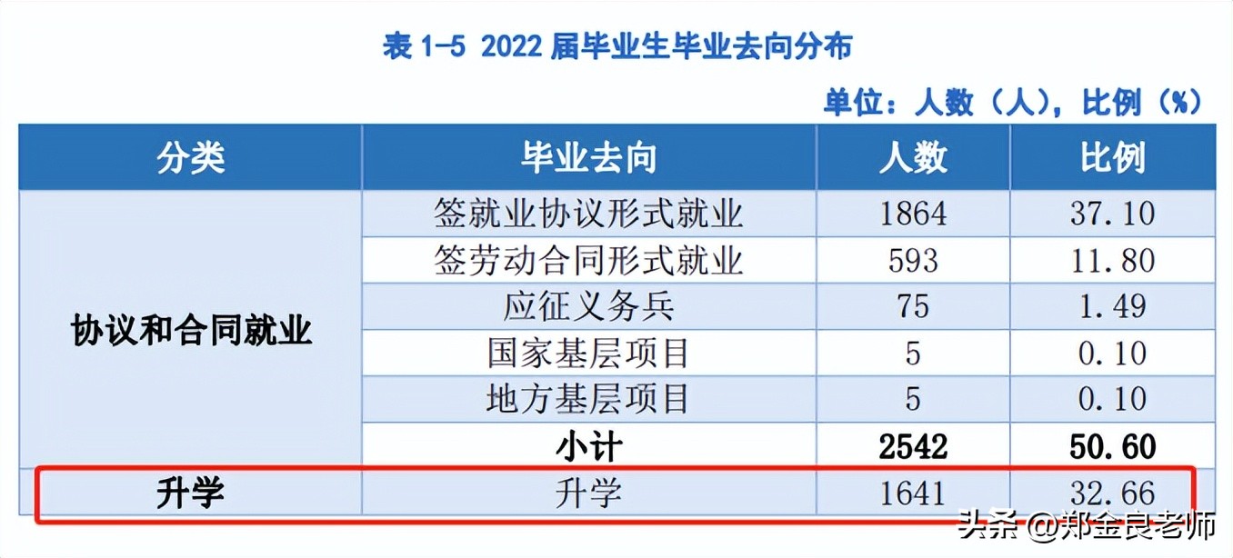 全国最好的四个大专院校排名,全国大专排名前十的专科学校