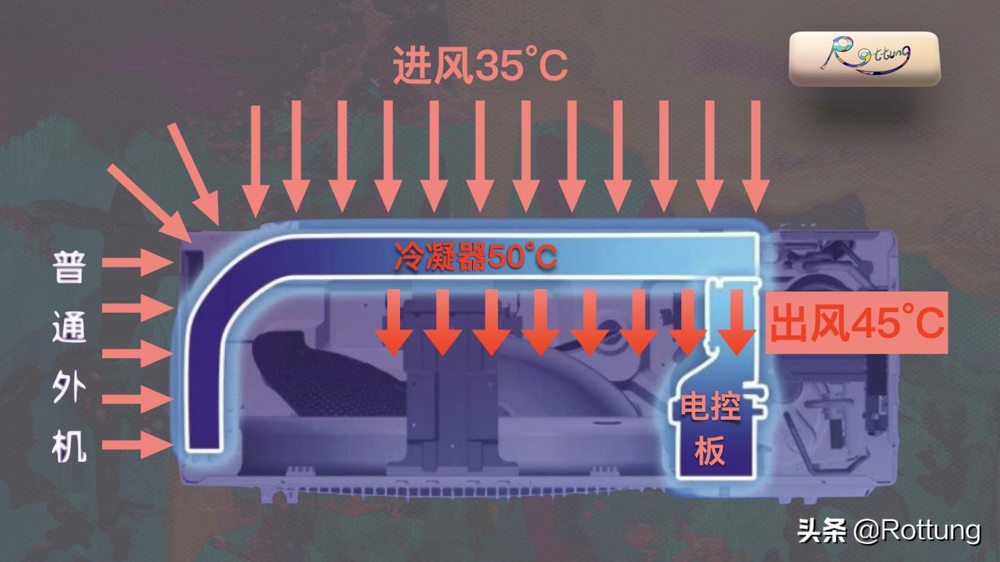 空调选购攻略视频讲解,空调选购2024