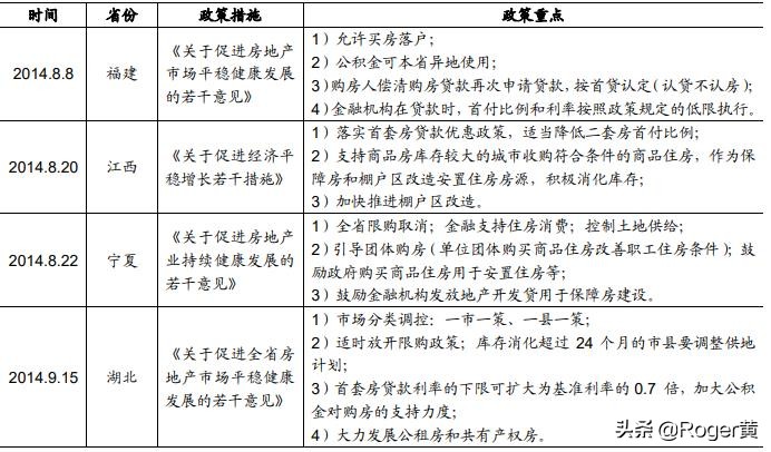 近几年房地产调控政策明细,2016年至今房地产调控了多少次