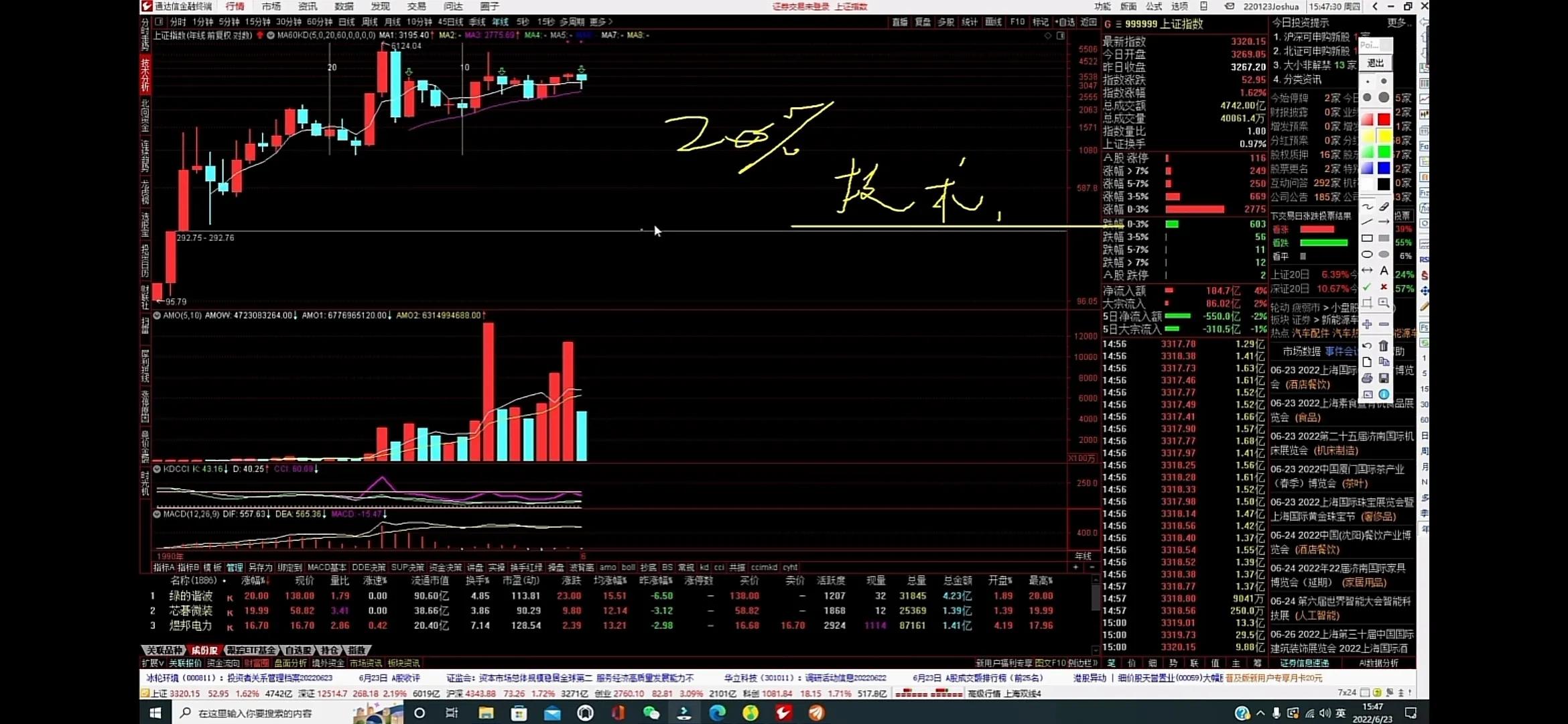 鑰侀噾浠婃棩鑲″競鏀剁洏鐐硅瘎,鑰侀噾澶х洏鍒嗘瀽绗旇
