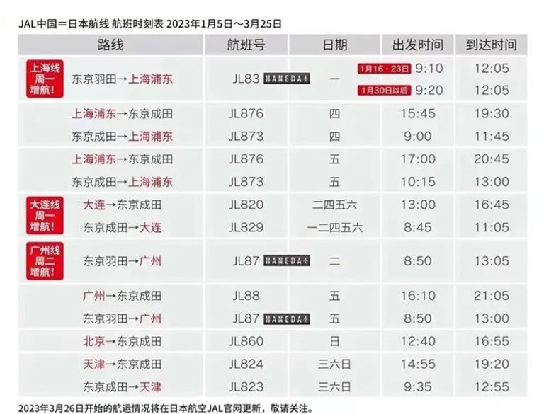 多条国际航线陆续开通和恢复,最新多条国际航线陆续开通和恢复