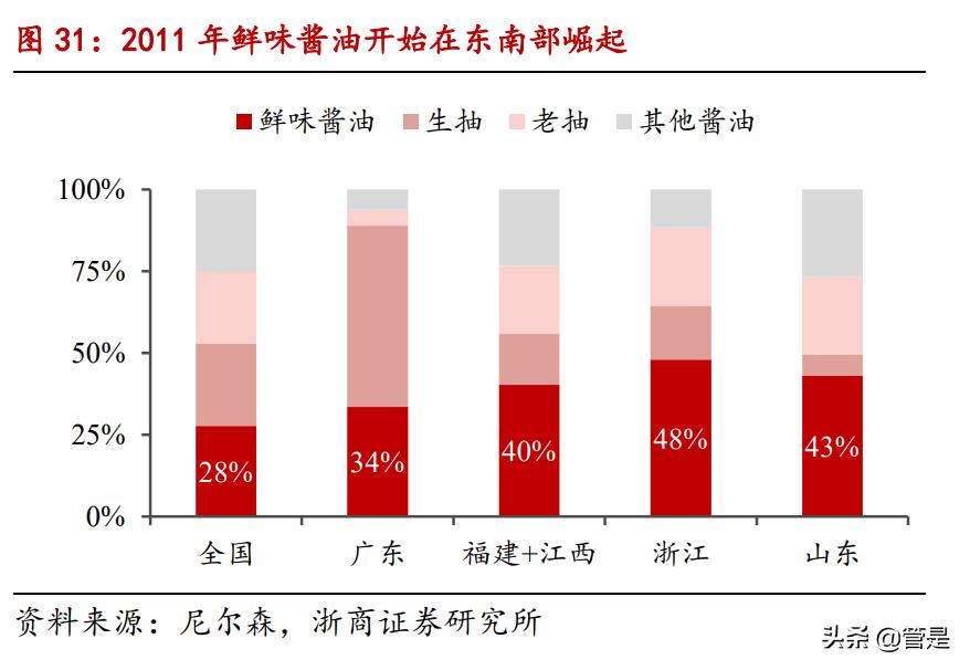 中炬高新三季度报评论,中炬高新2015年年度报告