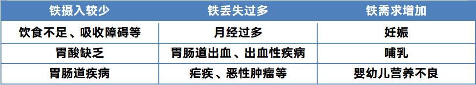 孕期缺铁贫血会不会缺叶酸,孕妇不缺铁不缺叶酸为什么会贫血