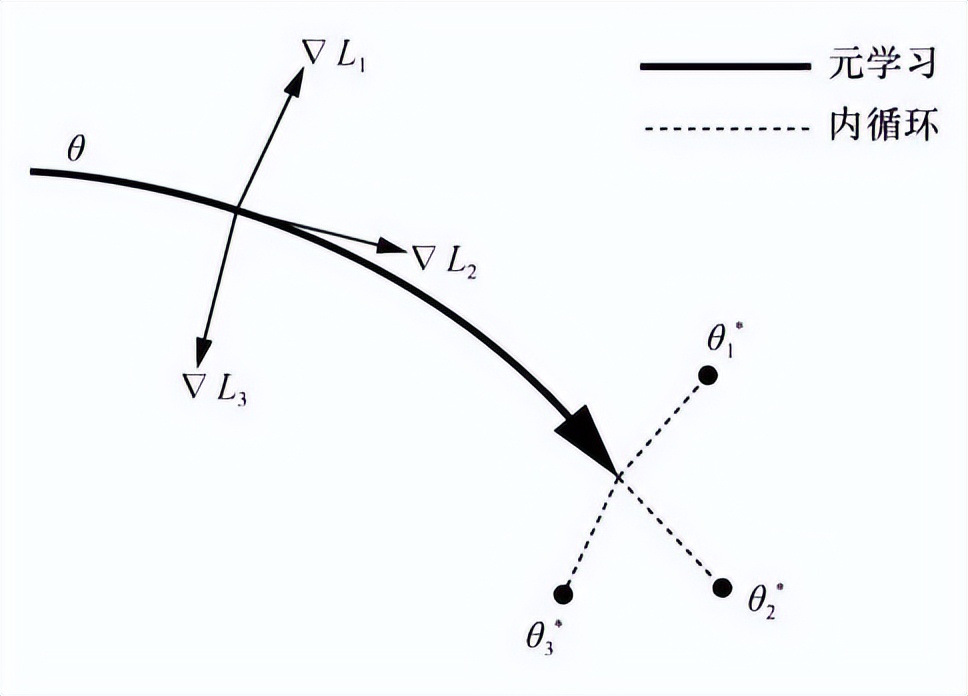 联邦算法综述教学视频,联邦学习应用综述