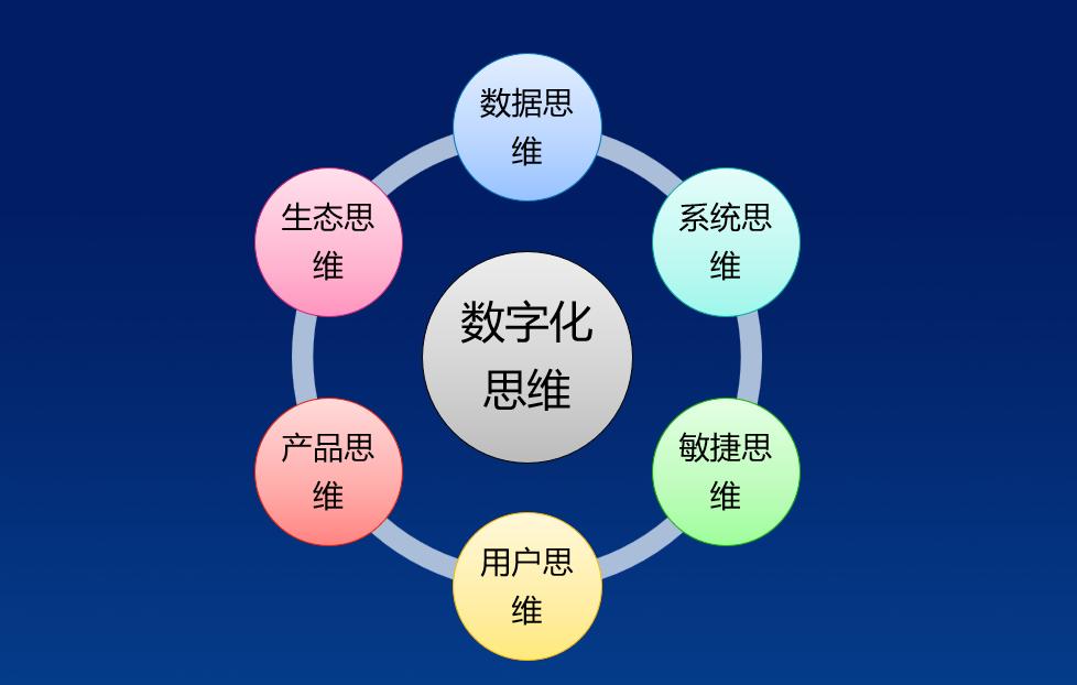 供应链中如何避免牛鞭效应,怎么消除牛鞭效应对供应链的影响