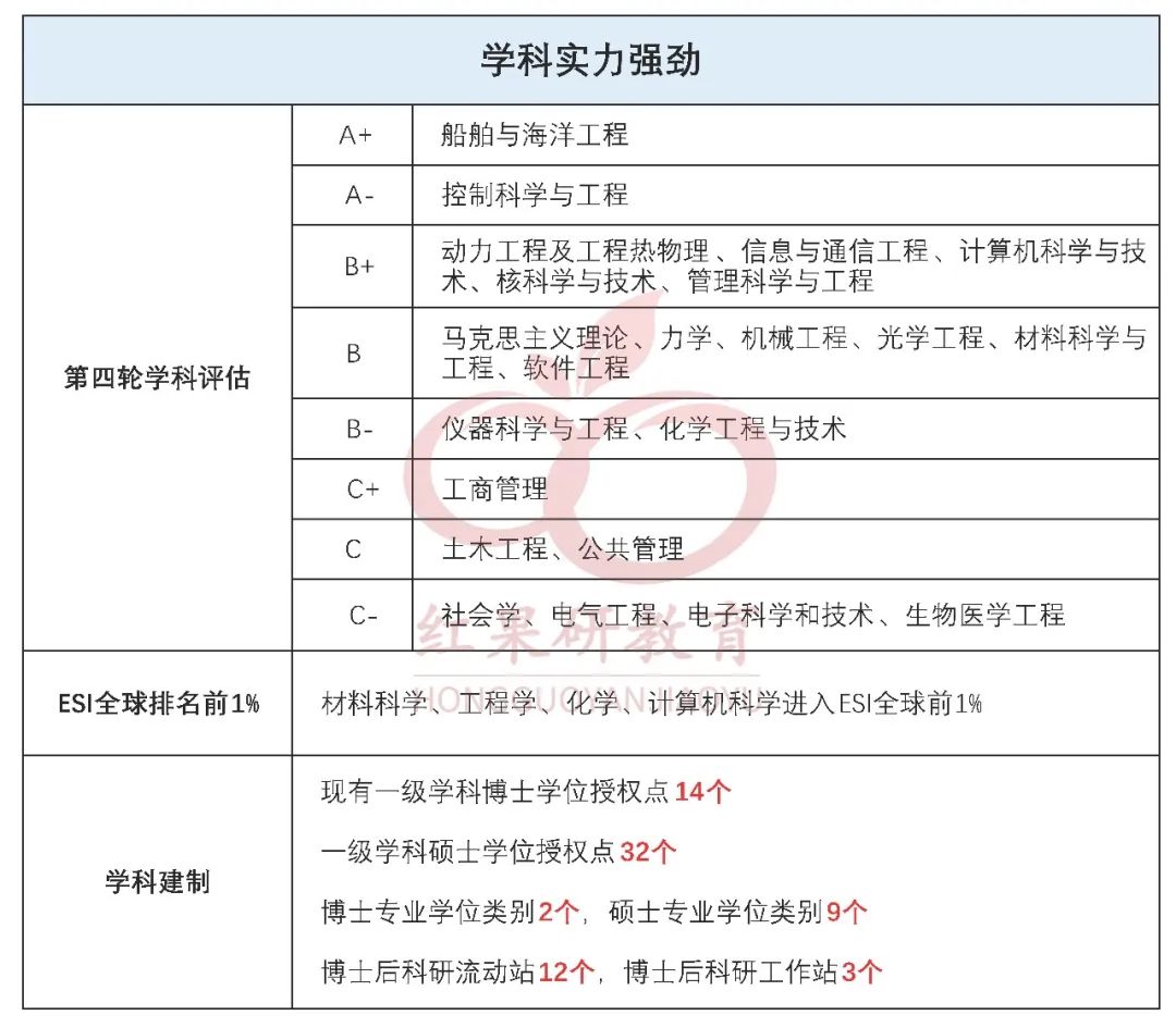 这所大学不是211实力却碾压985,一所被名字耽误的211强校