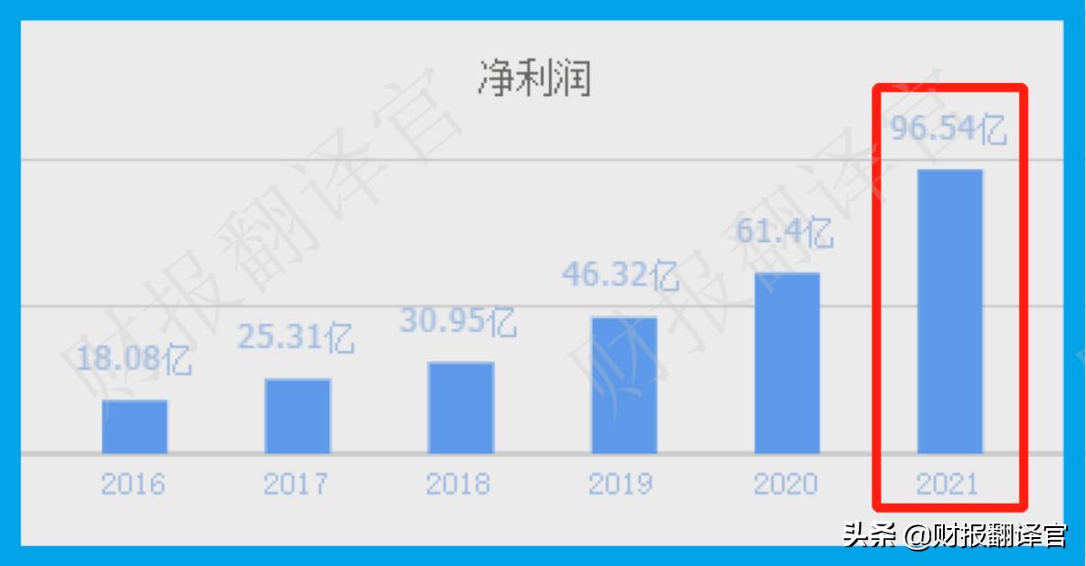 全球免税运营商排名前十名,全球四大免税运营商市值