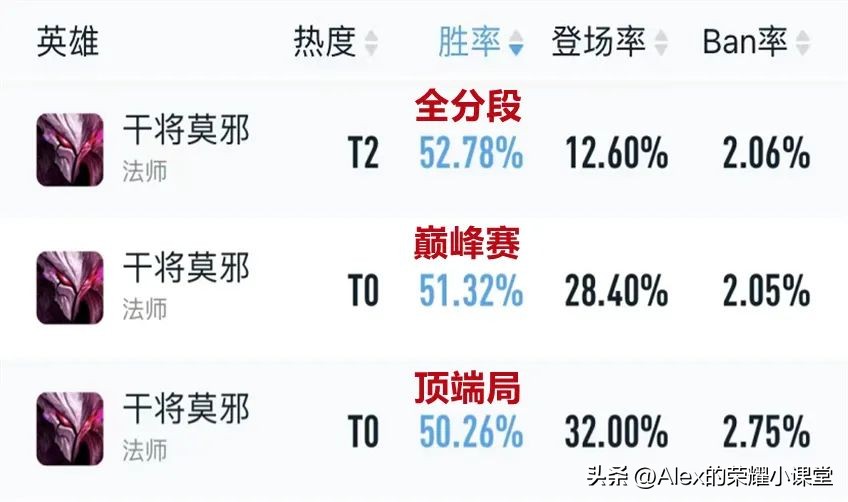 王者荣耀天秀神级干将莫邪的预判,王者荣耀干将莫邪全局思路教学