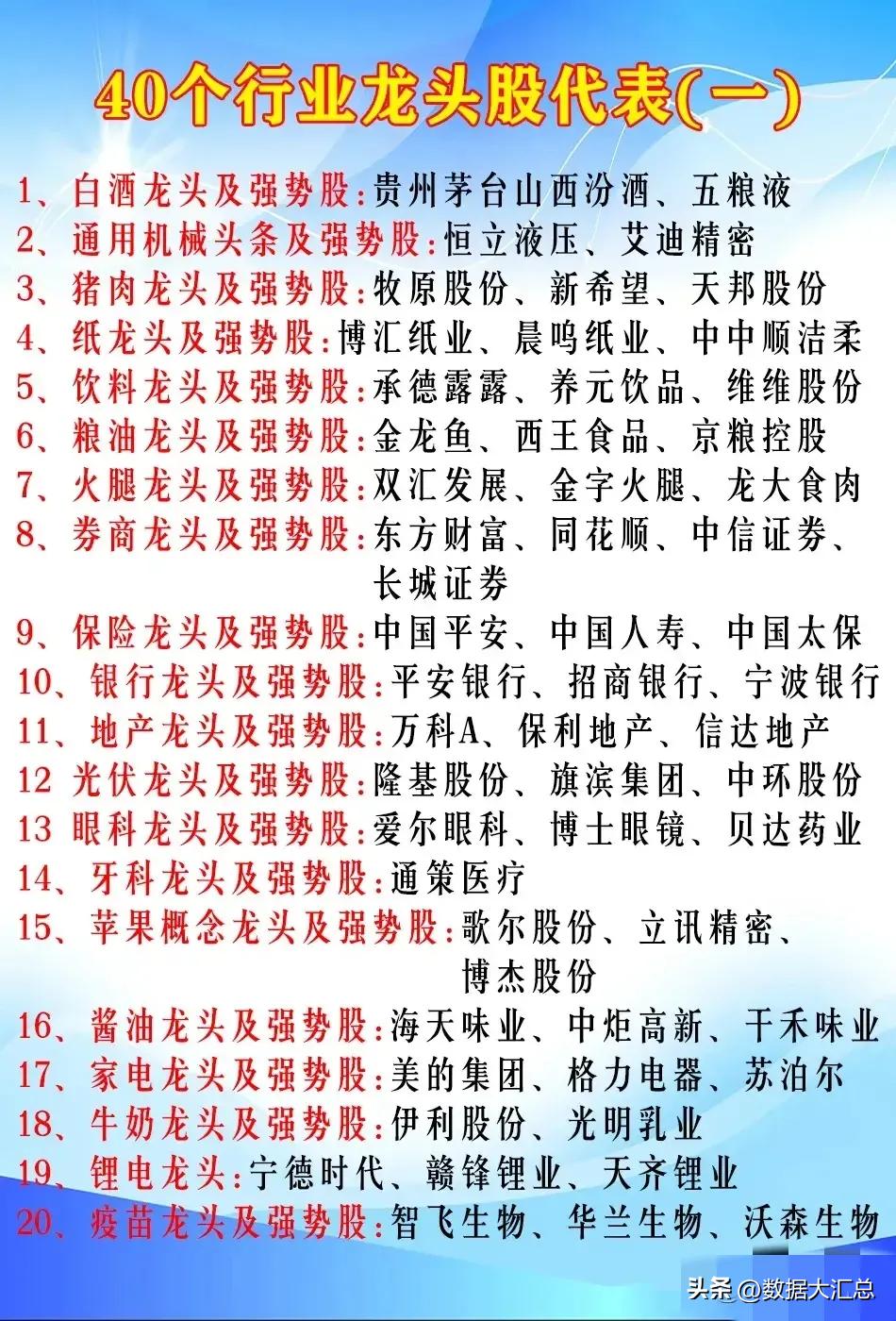 目前a股估值最低的龙头股,a股各行业龙头股名单