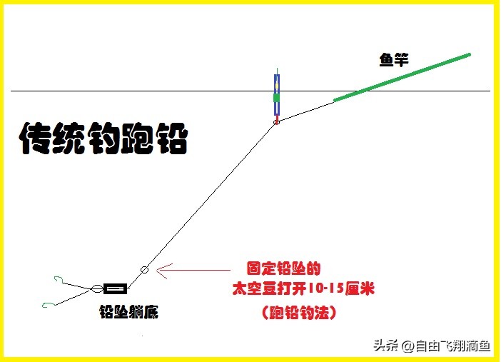 野钓爆护秘诀全揭秘,坠底跑铅钓法