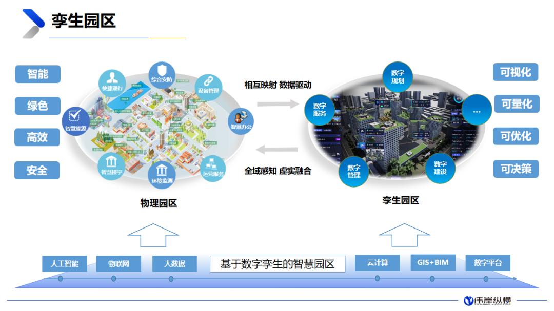 2023数字孪生智慧园区展会,智慧园区数字孪生