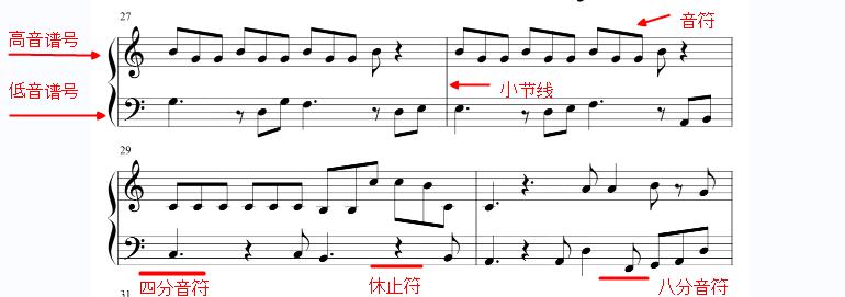 卡农初学版钢琴五线谱,初学钢琴五线谱曲谱