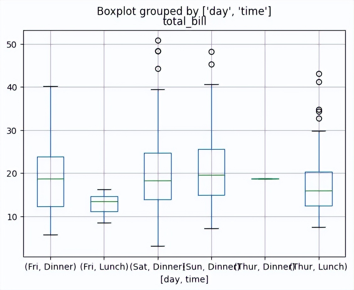 用chatgpt实现自动化办公,用chatgpt处理表格变文字
