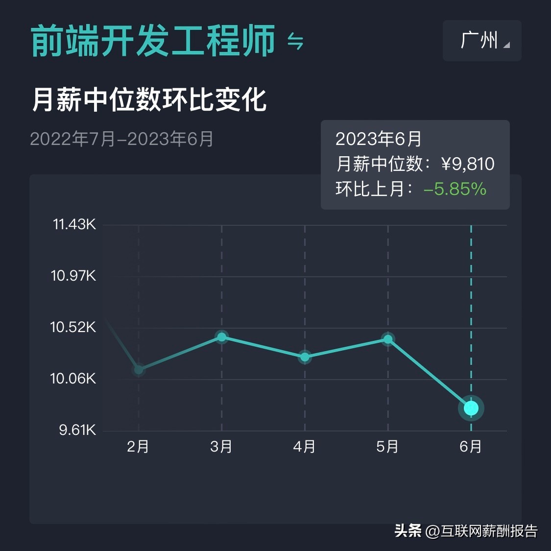 广州软件开发公司工资,广州市软件工程师平均收入