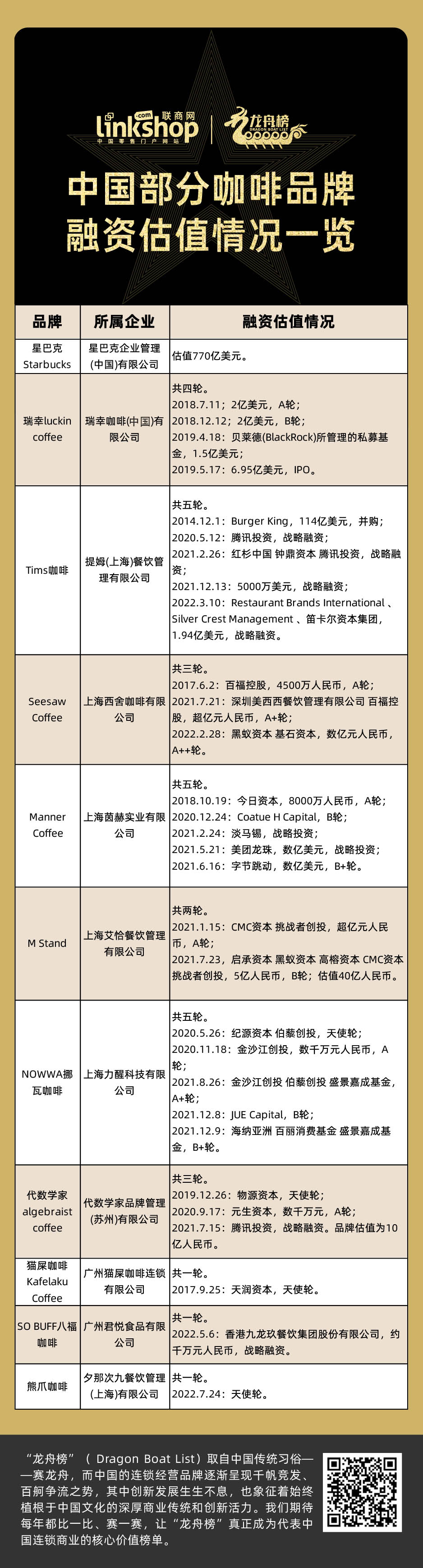 2023年盈利的咖啡品牌排行榜,中国咖啡门店10大品牌排行榜