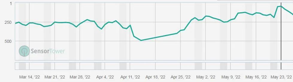 最近新出的模拟经营手游,2d漫画风