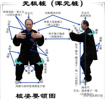 0465无极桩是什么，应该怎么站才对？