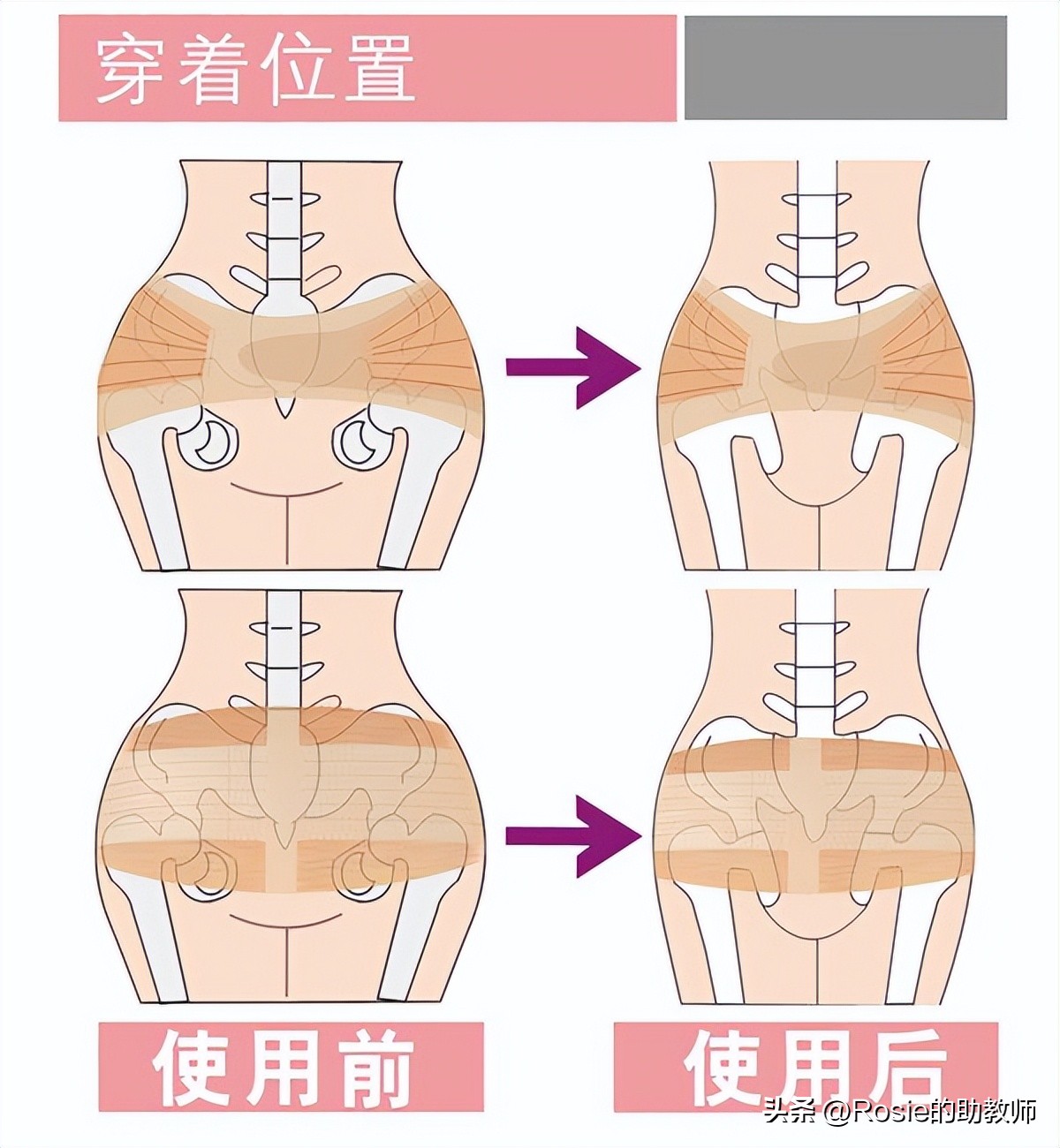 戚薇挺孕肚出行辣妈范儿，产后身体变化有哪些？三步赶走粗腰肥臀