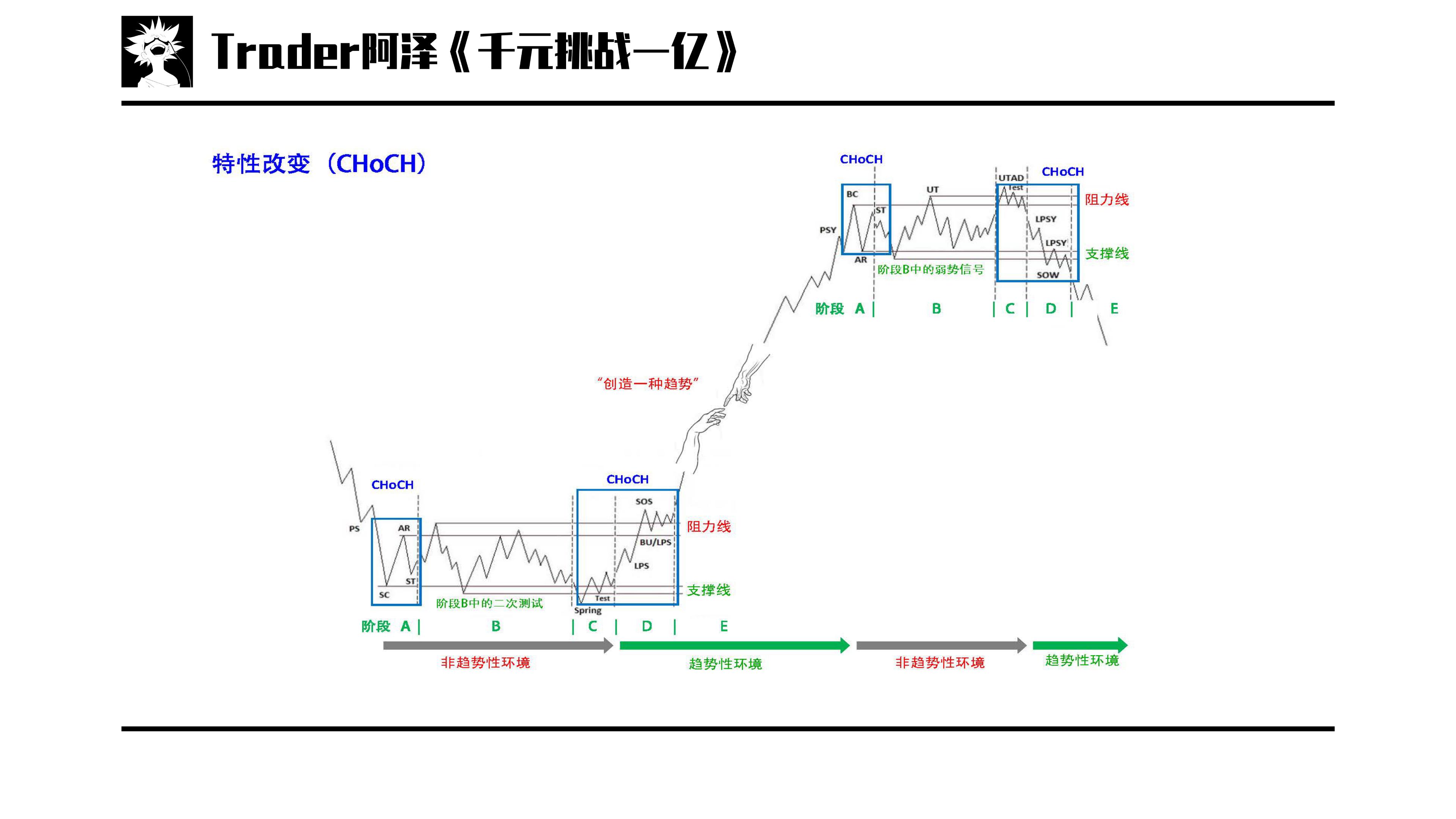 量价分析交易法,操盘手常用洗盘手法揭秘拉高出货