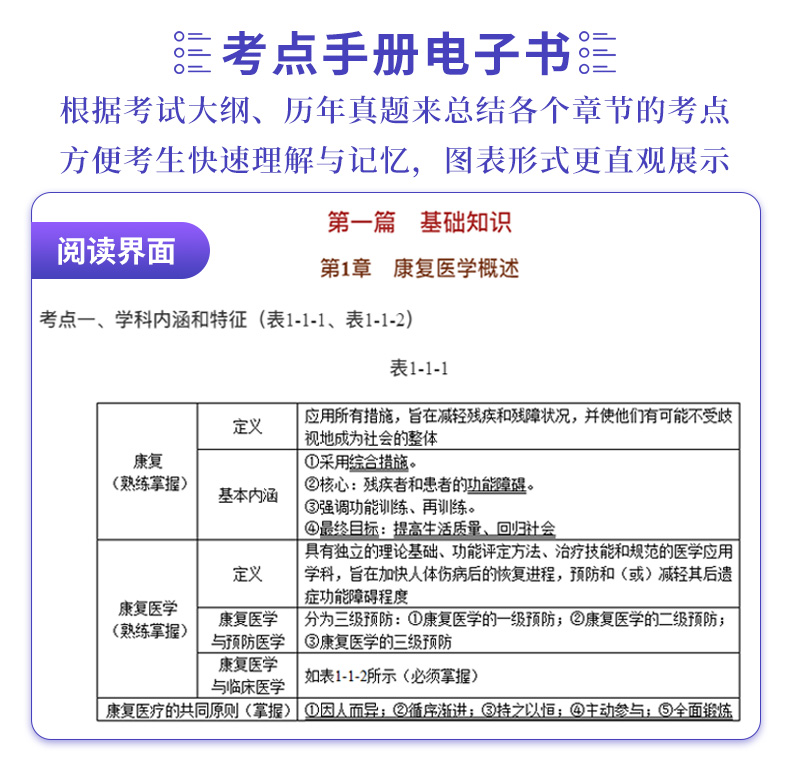 2022康复医学中级报名条件,康复医学治疗技术高级职称试题