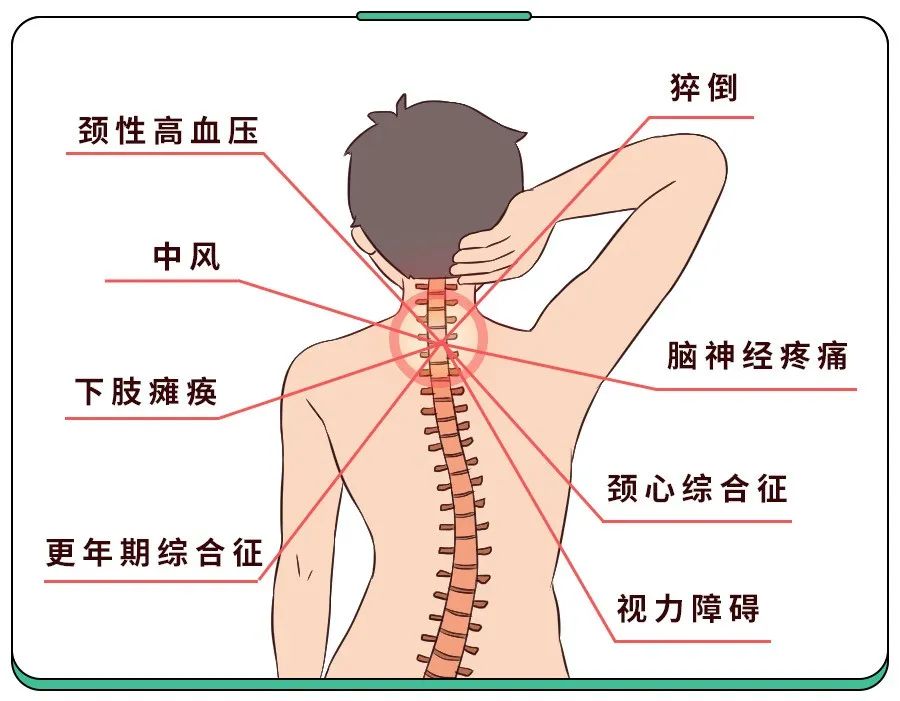 挺胸过度导致胸椎痛,挺直腰坐着有啥危害